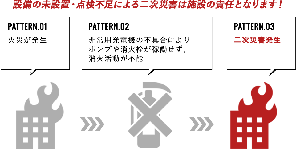 非常用発電機がないと