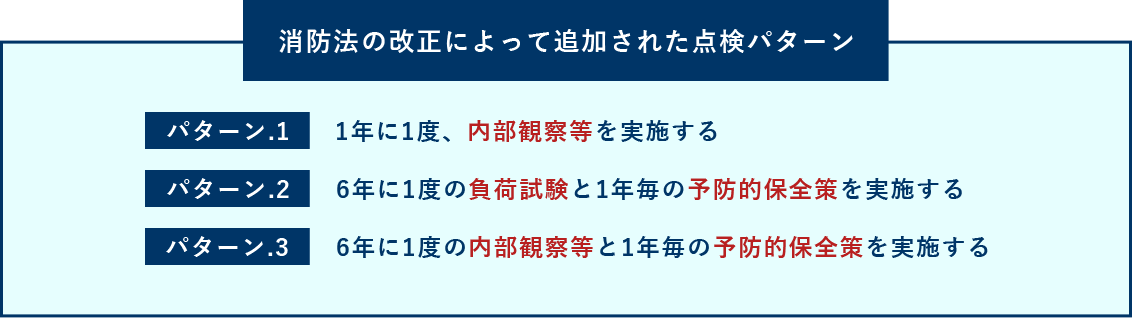 メンテナンス実施例