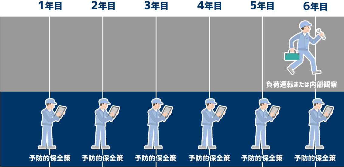 メンテナンス実施例