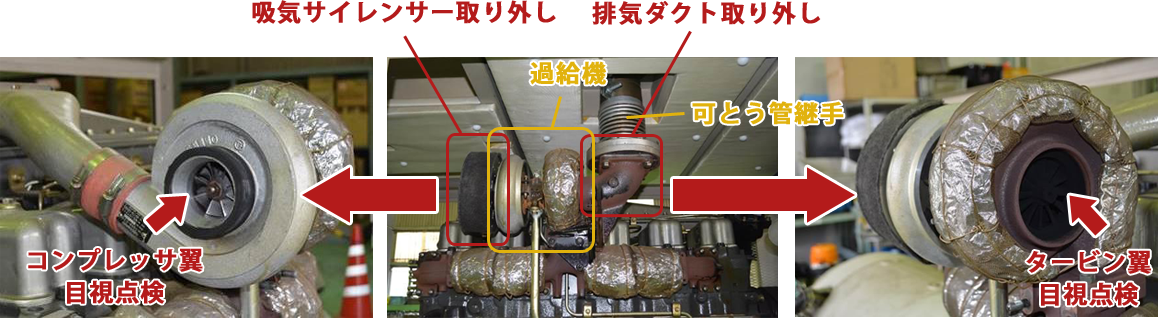 過給器コンプレッサ翼及びタービン翼並びに排気管等の内部観察