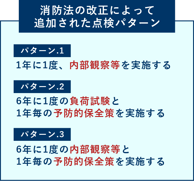 メンテナンス実施例