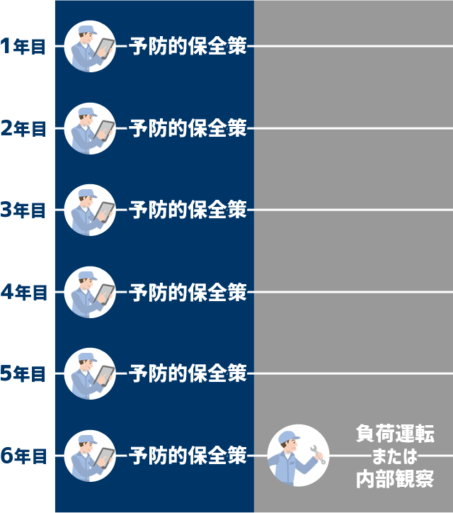 メンテナンス実施例