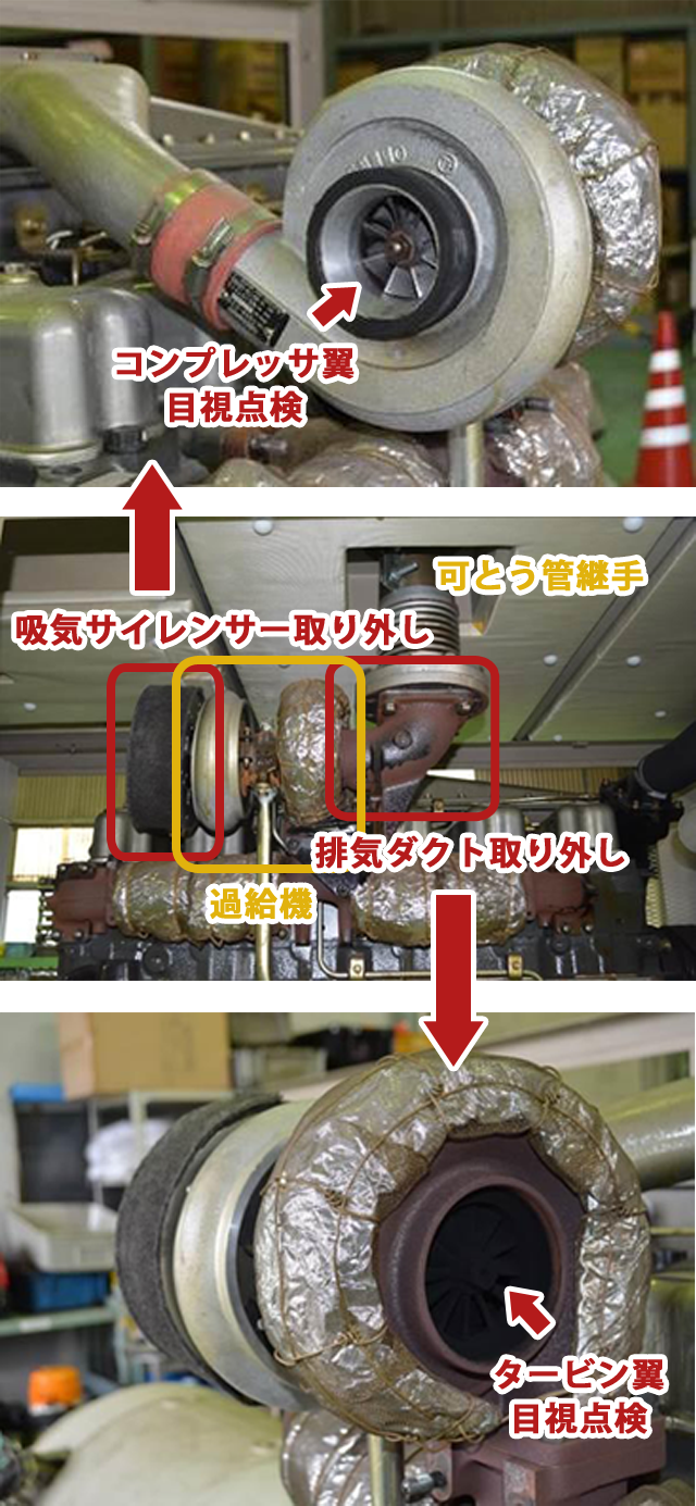 過給器コンプレッサ翼及びタービン翼並びに排気管等の内部観察